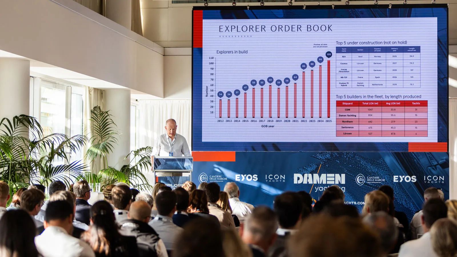The BOAT International Explorer Yachts Summit 2024